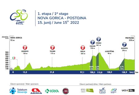 1. etapa dirke Po Sloveniji